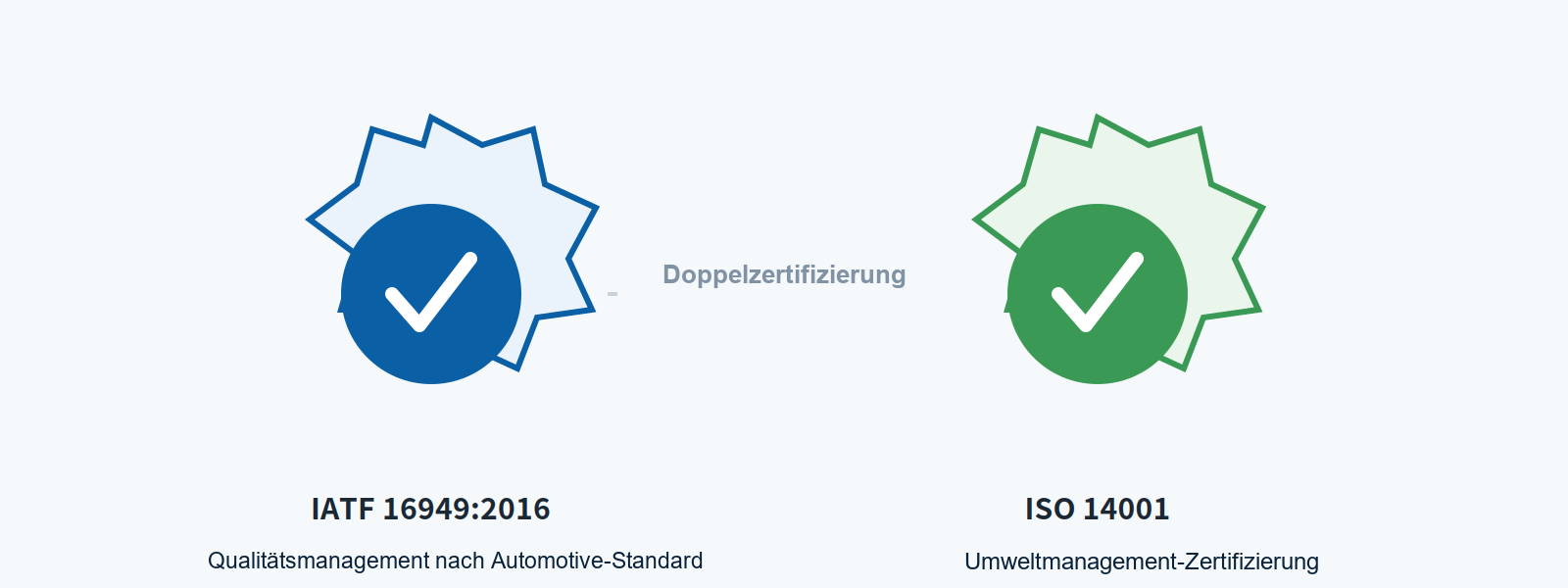 IATF 16949 und ISO 14001 Doppelzertifizierung